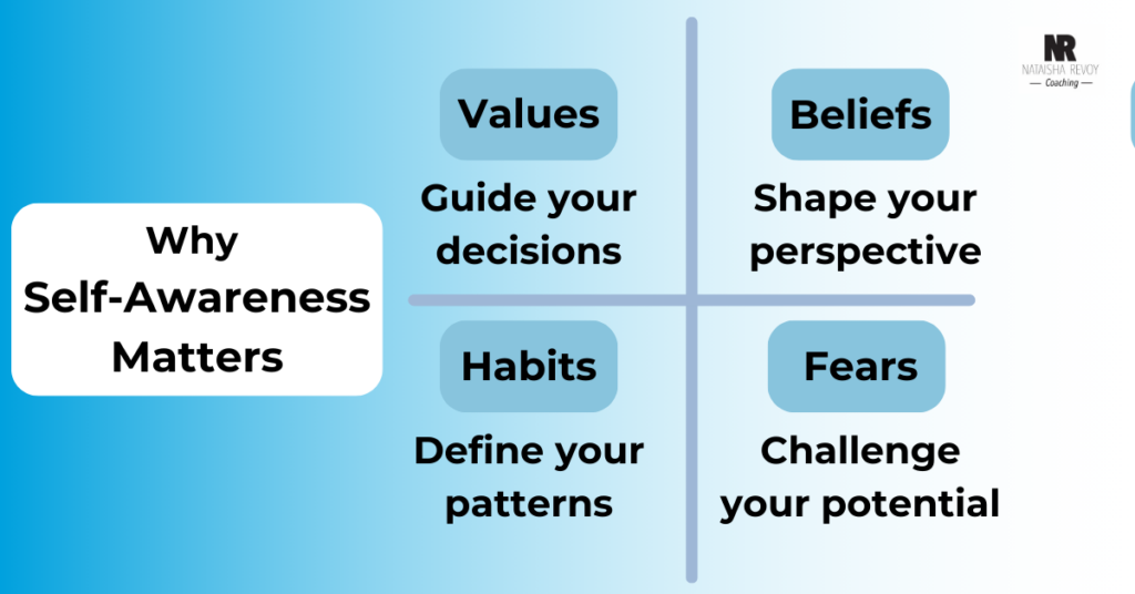 A quadrant graphic with leadership drivers: values, beliefs, habits, and fears.